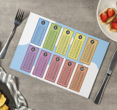Individuais de mesa em vinil infantis Tabela de multiplicação - TenStickers