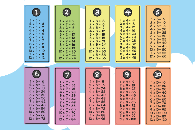 Individuais de mesa infantis Tabela de multiplicação - TenStickers