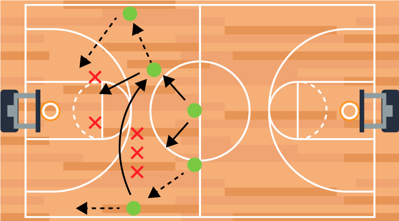 Poster basket estratégia de jogo de basquete - TenStickers
