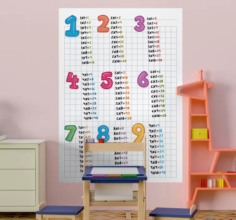 Autocolante educativo tabela de tabuada de multiplicação - TenStickers