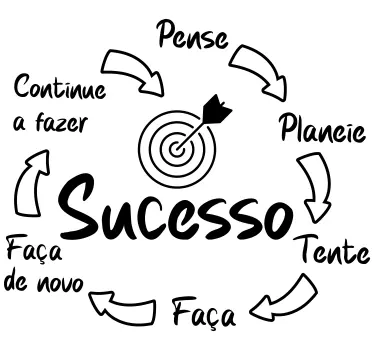 Autocolante decorativo de texto caminho para o sucesso - TenStickers
