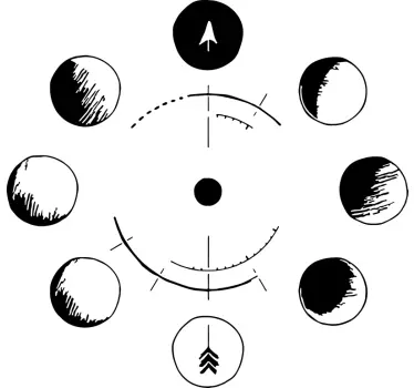 Autocolantes decorativos do espaço Fases da lua desenho - TenStickers