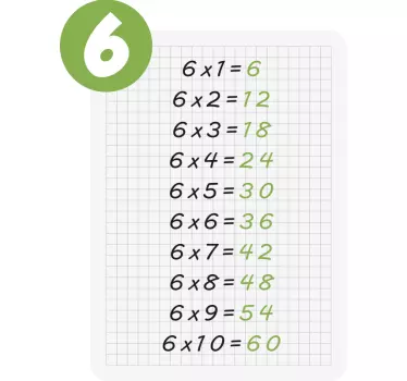 Autocolantes decorativos educativos Tabuada de multiplicação de 6 - TenStickers