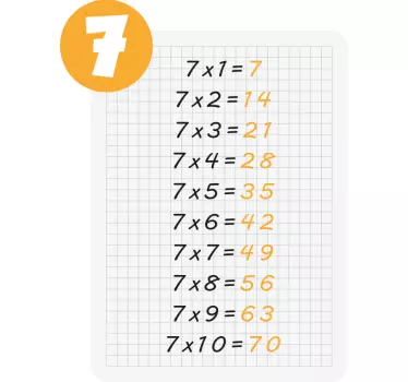 Autocolantes decorativos educativos Tabuada de multiplicação de 7 - TenStickers