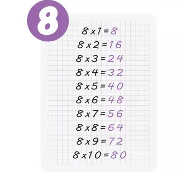 Autocolantes decorativos educativos Tabuada de multiplicação de 8 - TenStickers