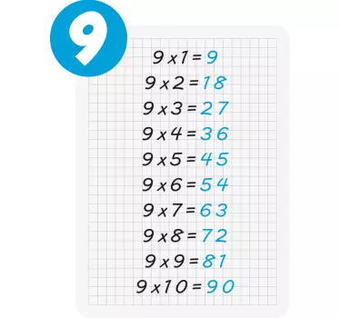 Autocolantes decorativos educativos Tabuada de multiplicação de 9 - TenStickers