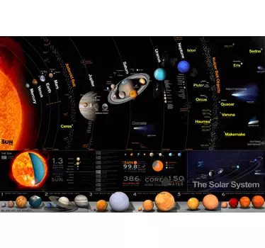 Vinildecorativo do sistema solar - TenStickers