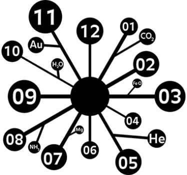 Autocolante relógio elementos da Ciência - TenStickers