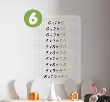 Autocolantes decorativos educativos Tabuada de multiplicação de 6 - TenStickers