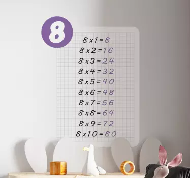 Autocolantes decorativos educativos Tabuada de multiplicação de 8 - TenStickers