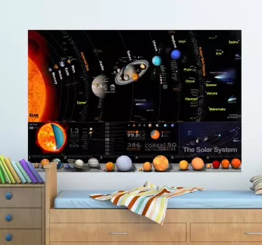 Vinildecorativo do sistema solar - TenStickers