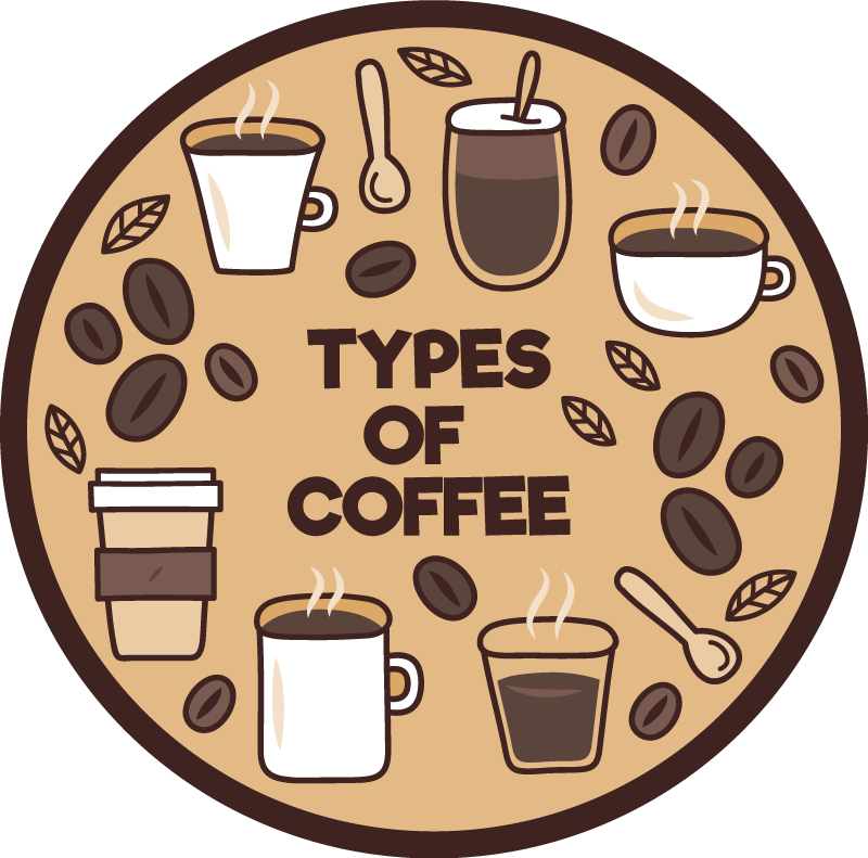 Tipos de tapete de café personalizado - TenStickers